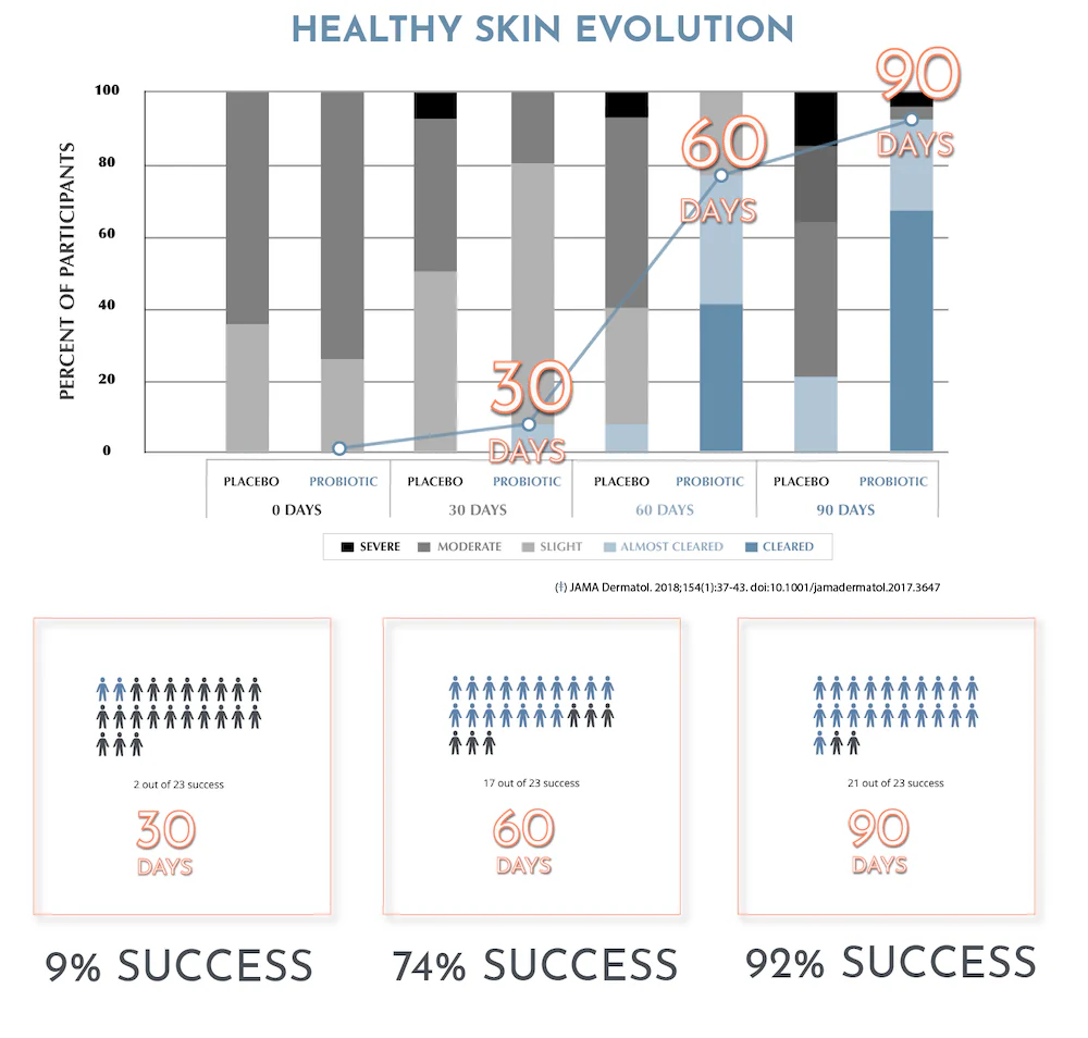 Skinesa® 90 Day Supply - Image 6
